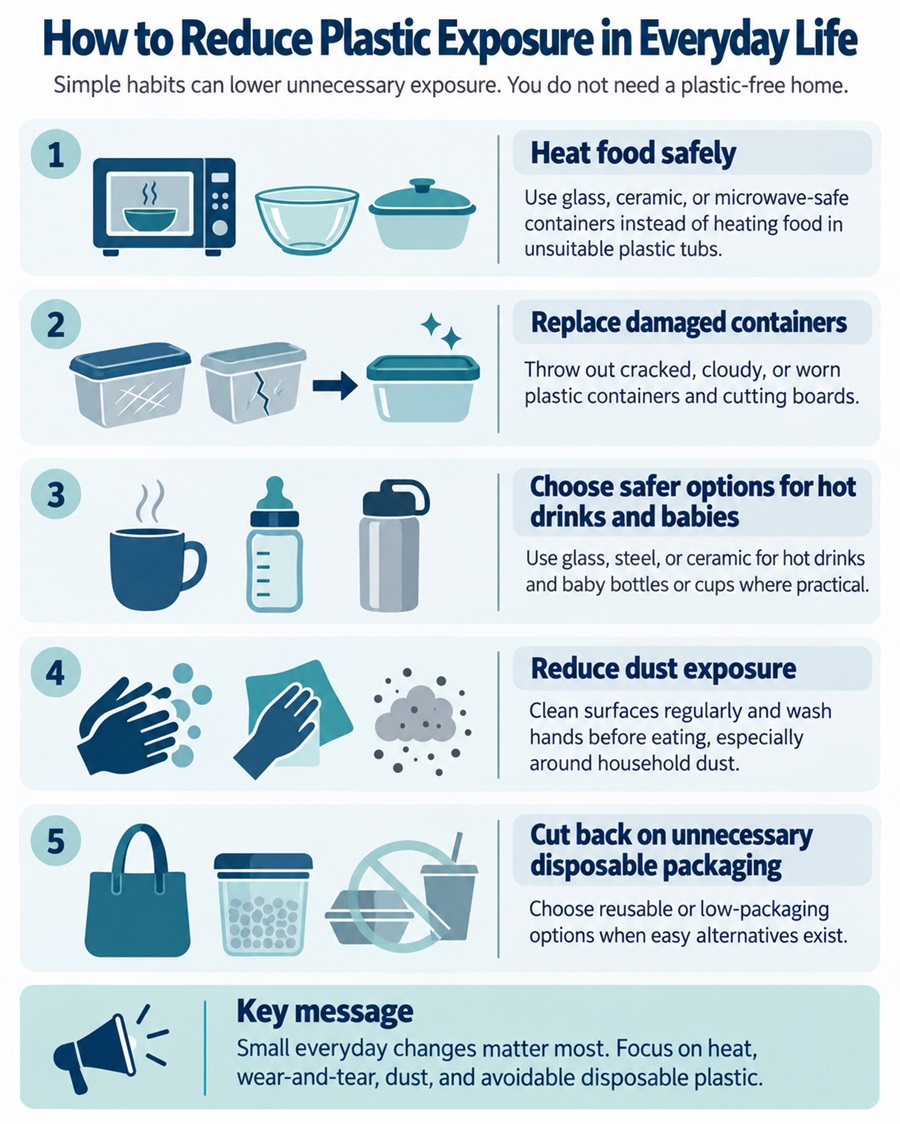 Infographic showing five ways to reduce everyday plastic exposure: heat food safely, replace damaged containers, use suitable drinkware, reduce household dust, and avoid unnecessary disposable packaging.